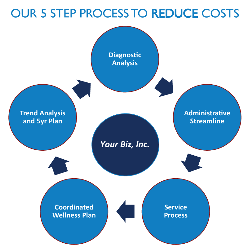 5-STEP-TO-REDUCE-COSTS-your-biz-inc.png